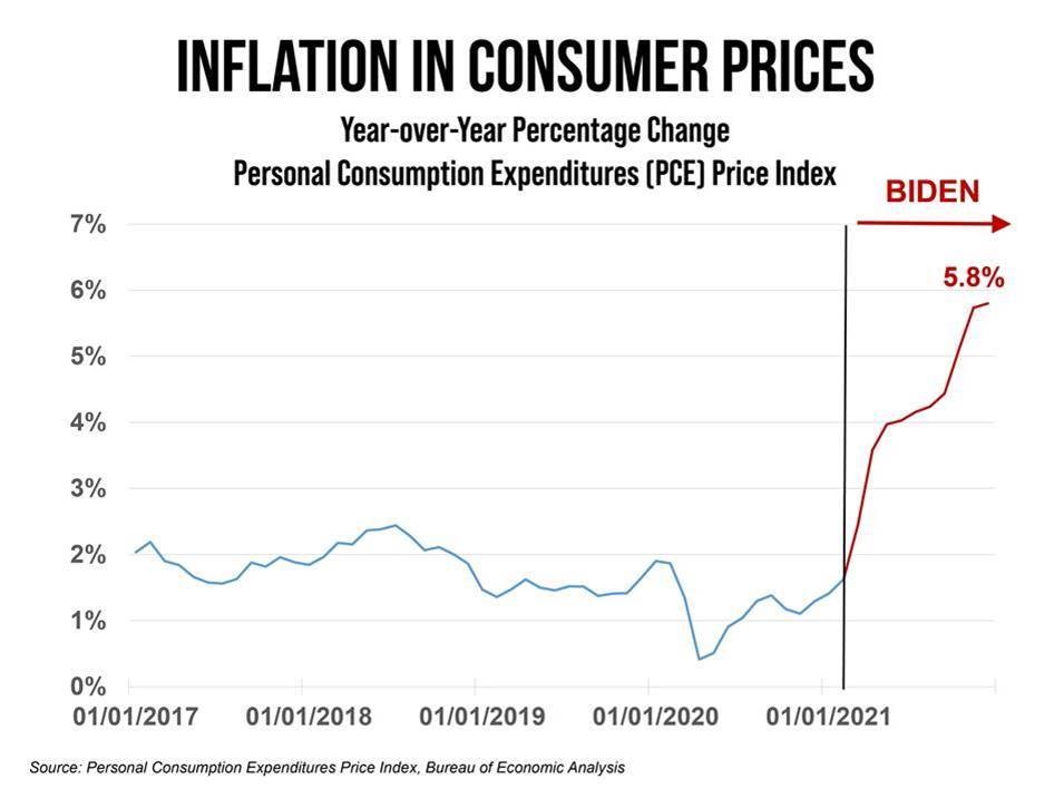 Inflation 01.28.22